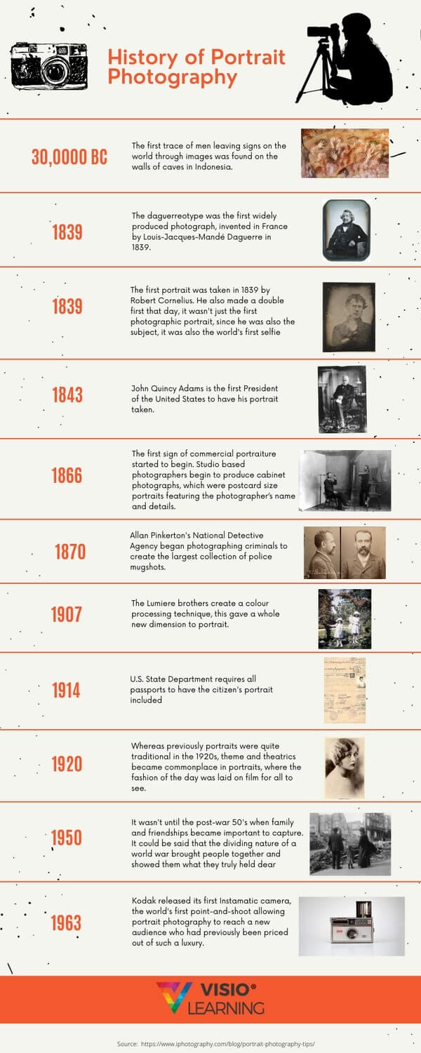 History of Portrait Photography